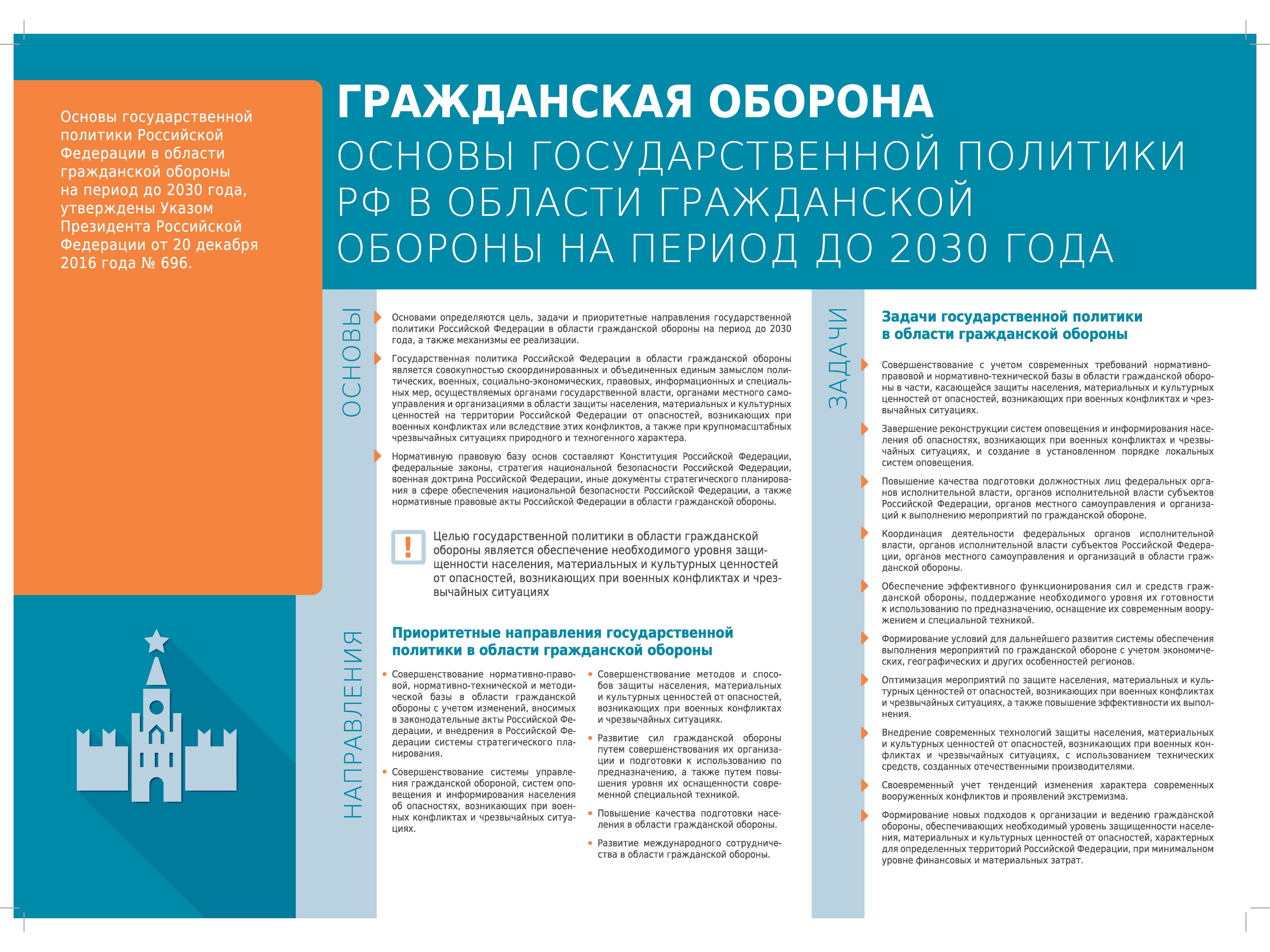 Гражданская оборона Гражданская оборона.